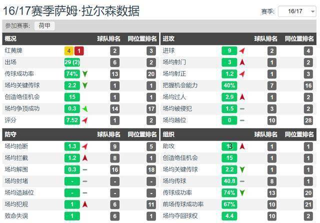 弗里克变阵激活萨内状态  